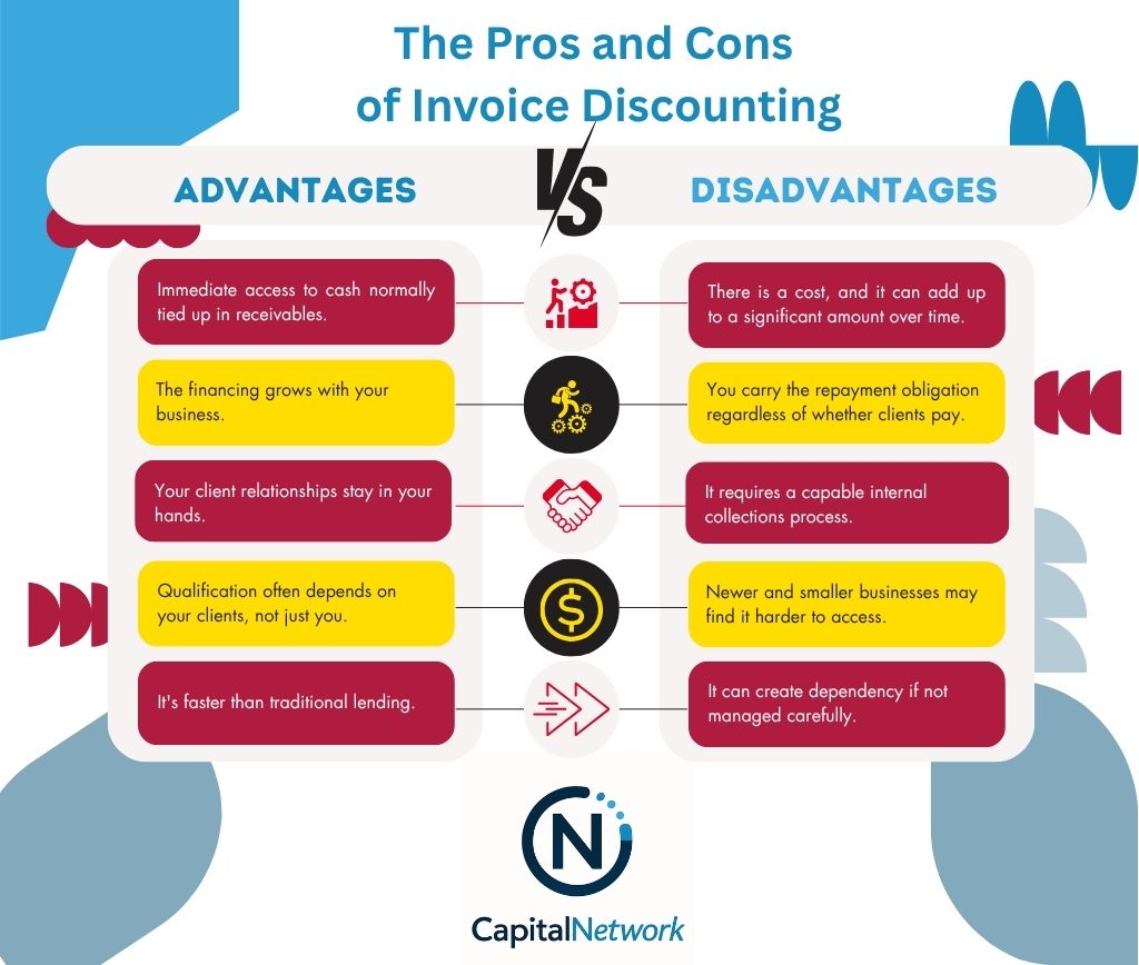 Infographic Invoice Discounting